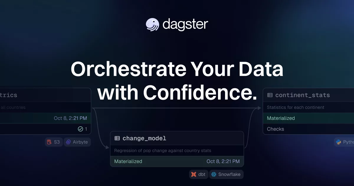 Dagster 官方分享图（1200×630·v2FIX 构建号注）